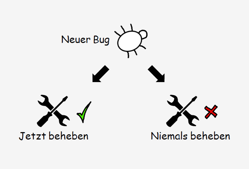 Zero Bug Policy