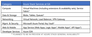 Azur Stack Services at GA