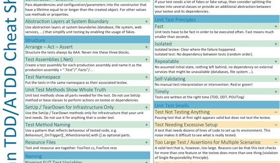 Practical cheat sheet on clean TDD and ATDD