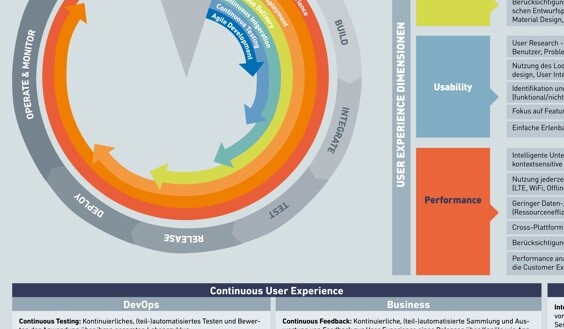 Poster on the topic of user experience lifecycle