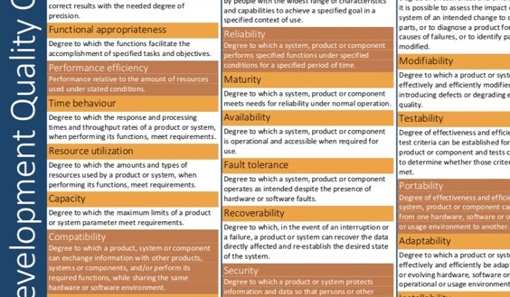 Practical cheat sheet for quality assurance in software development