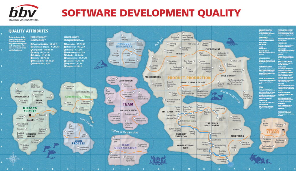 bbv Software Development Quality Map