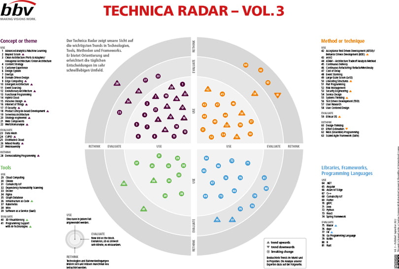 Technica Radar Vol. 3